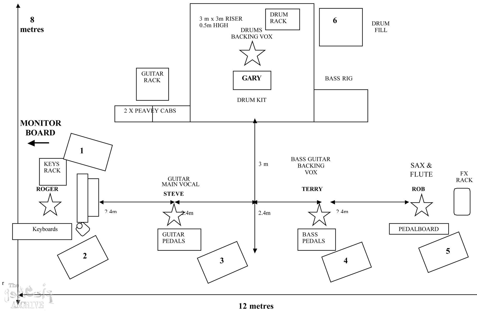 Hackett Stage plan 2003